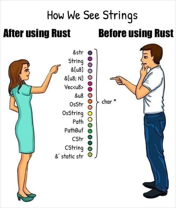 rust string meme